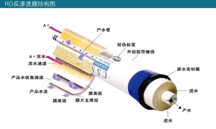 东博实验室纯水设备